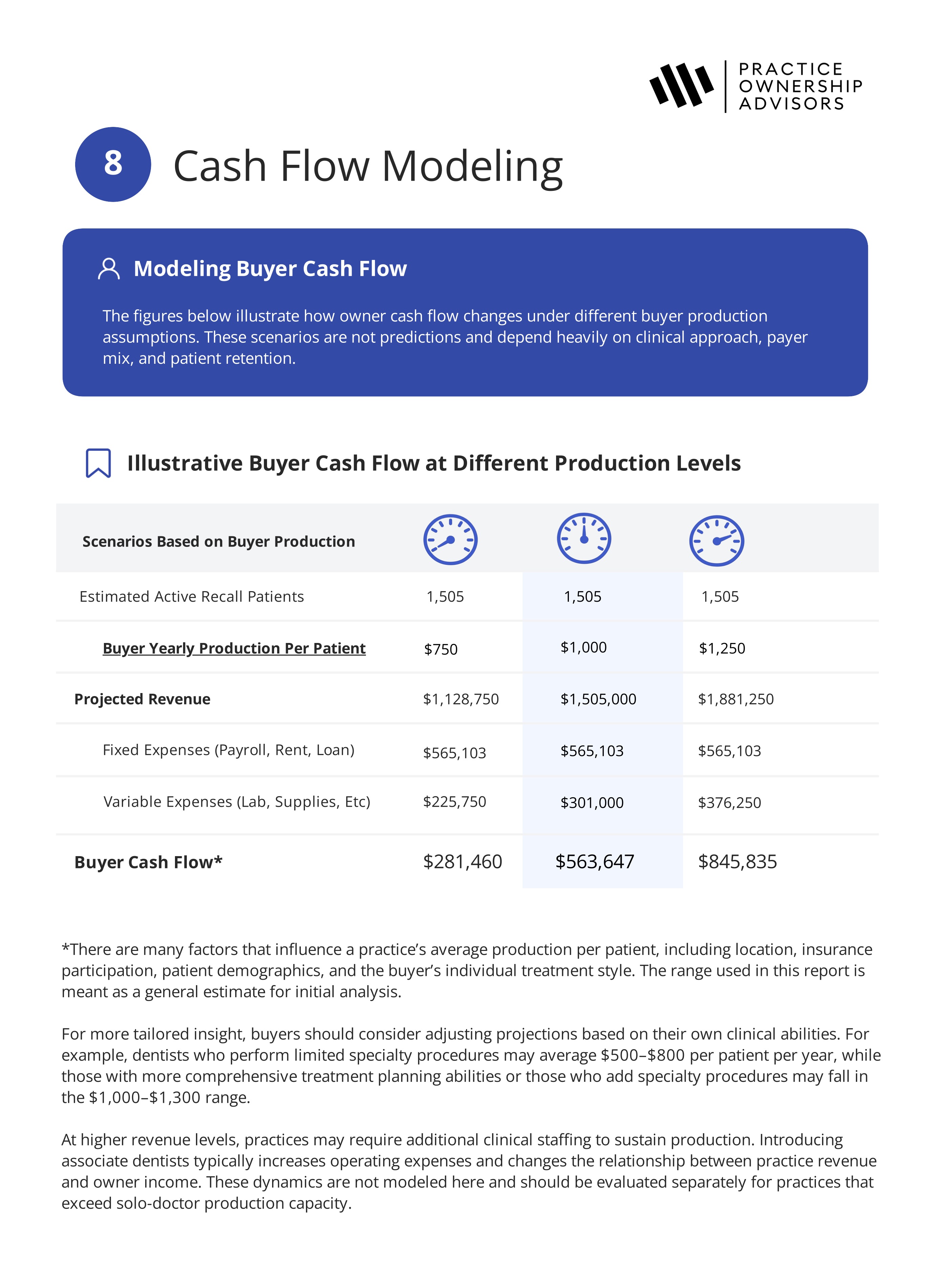 Practice Evaluation Report page 9
